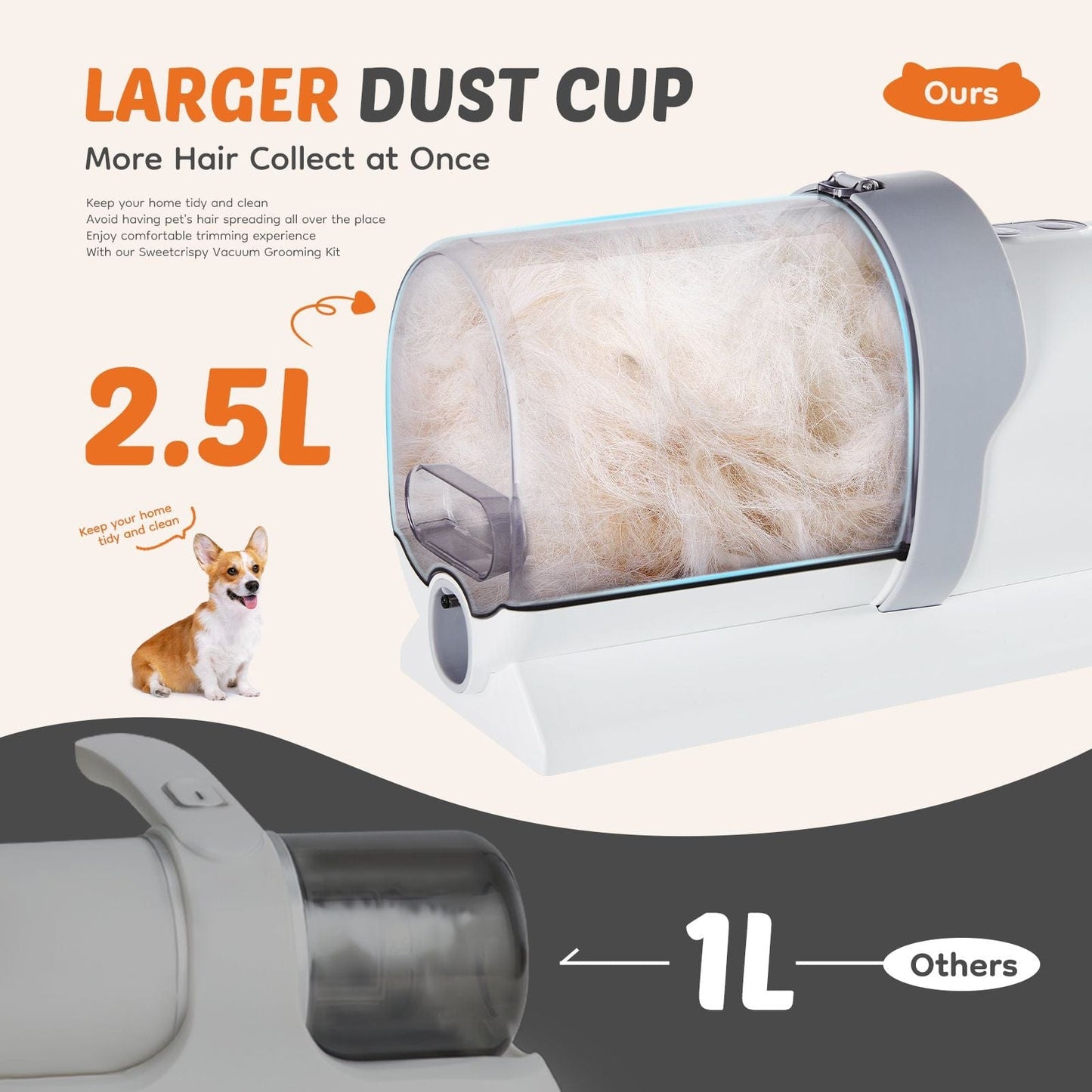 Professional Dog Grooming Clippers with 2.5L Cup, 3 Suction Modes dust cup