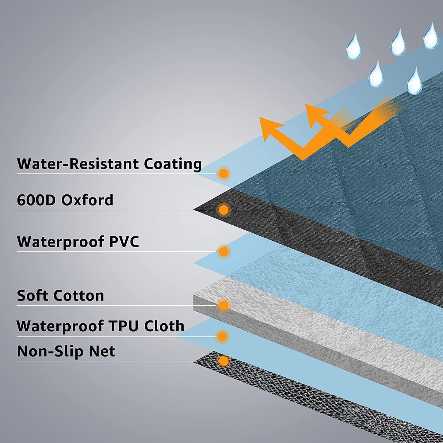 Simple Deluxe Dog Car Seat Cover for Back Seat, 100% Waterproof Pet Seat Protector with Mesh Window, Scratchproof & Nonslip Dog Hammock for Cars, Trucks, SUVs, Standard Oxford Cloth