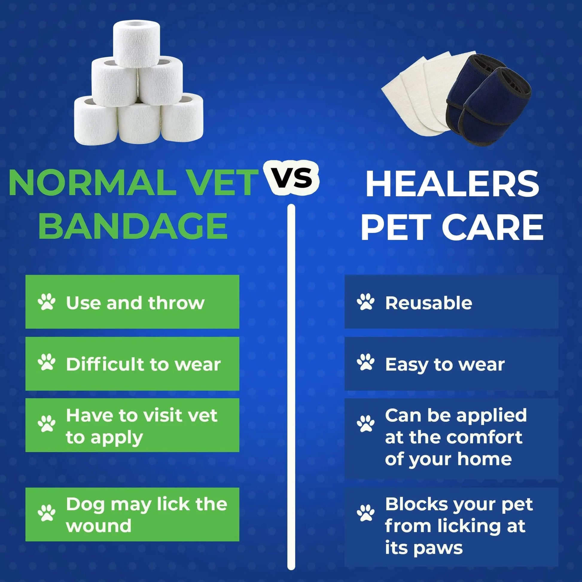 Comparison chart between normal vet bandage and Healers Pet Care bandage on a blue background.