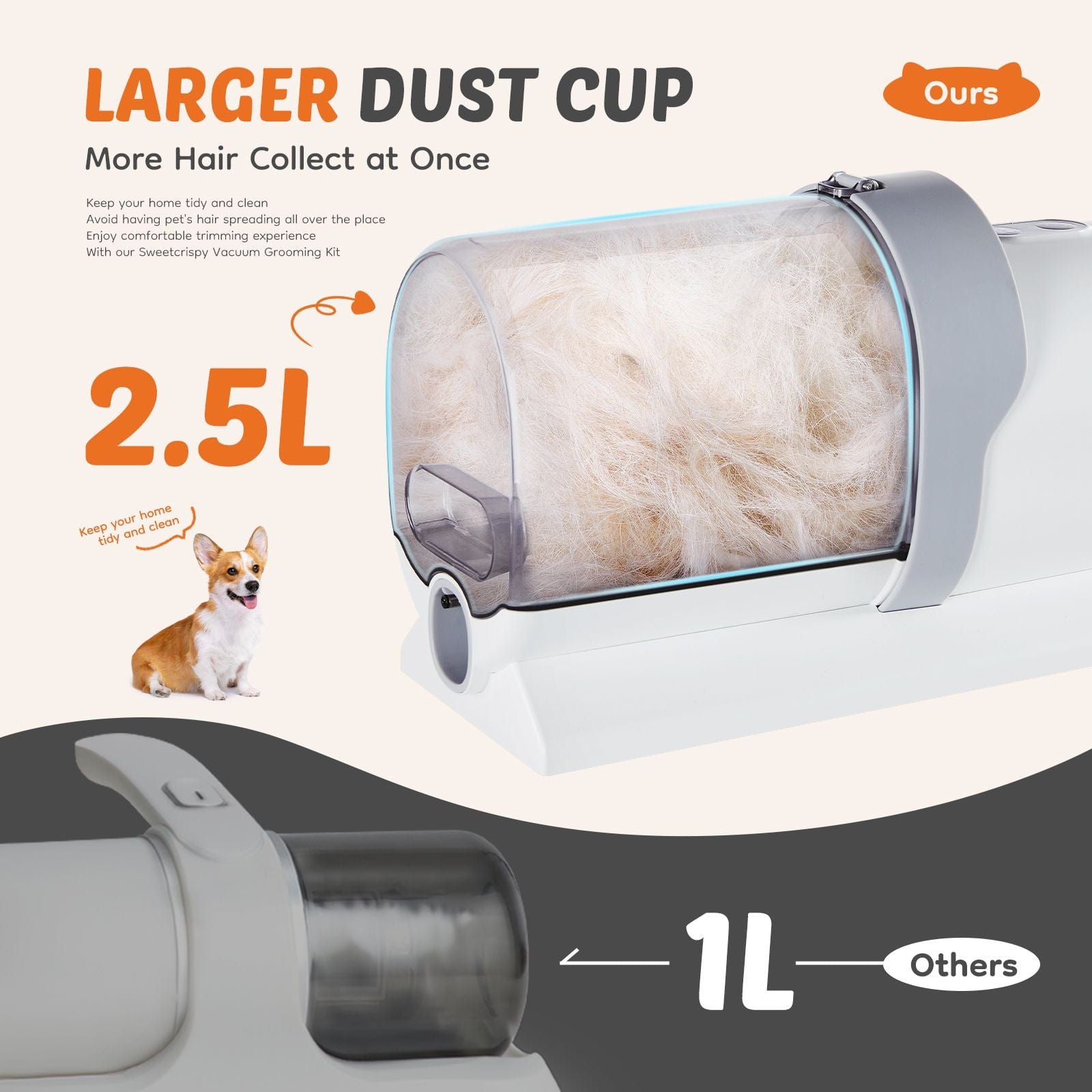 Professional Dog Grooming Clippers with 2.5L Cup, 3 Suction Modes dust cup