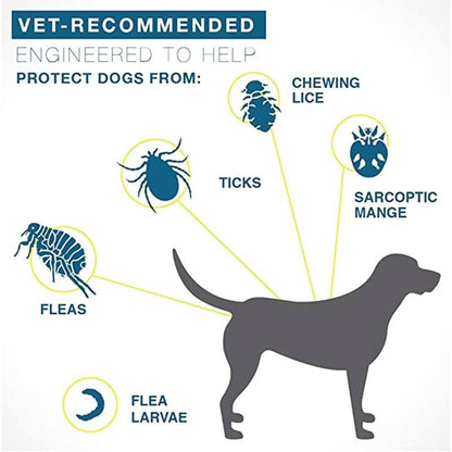 Vet Recommended